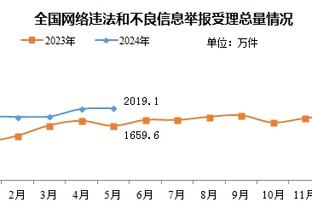 TA：皇马南美球探哈维尔加盟阿森纳，在皇马期间工作受高度评价